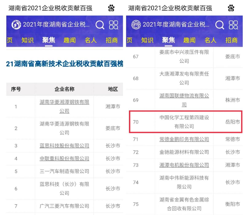 公司上榜湖南省高新技術(shù)企業(yè)稅收百?gòu)?qiáng)榜單